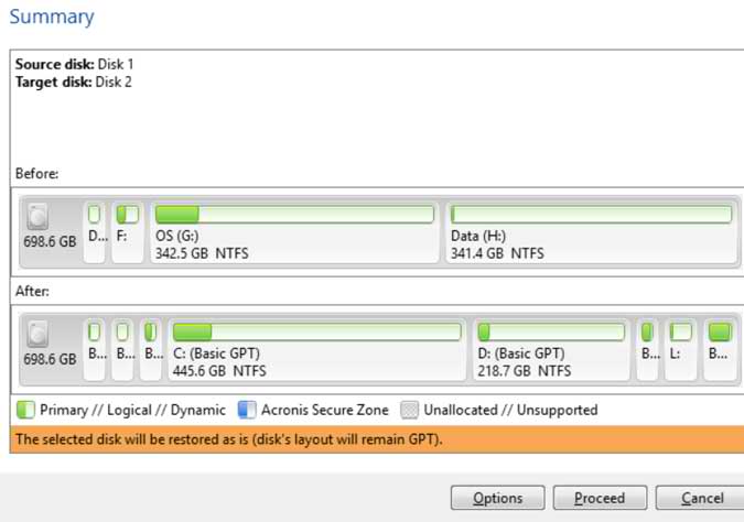 A Summary of the disk cloning task