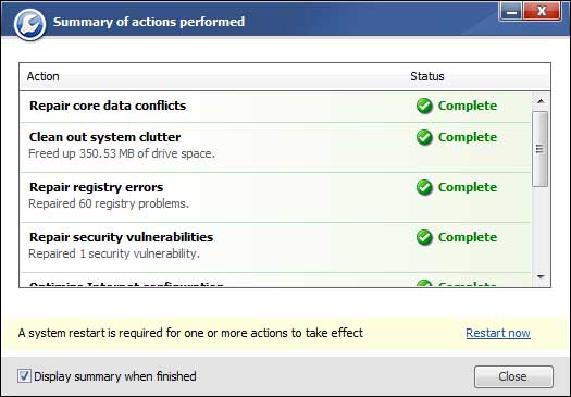 Summary of actions performed