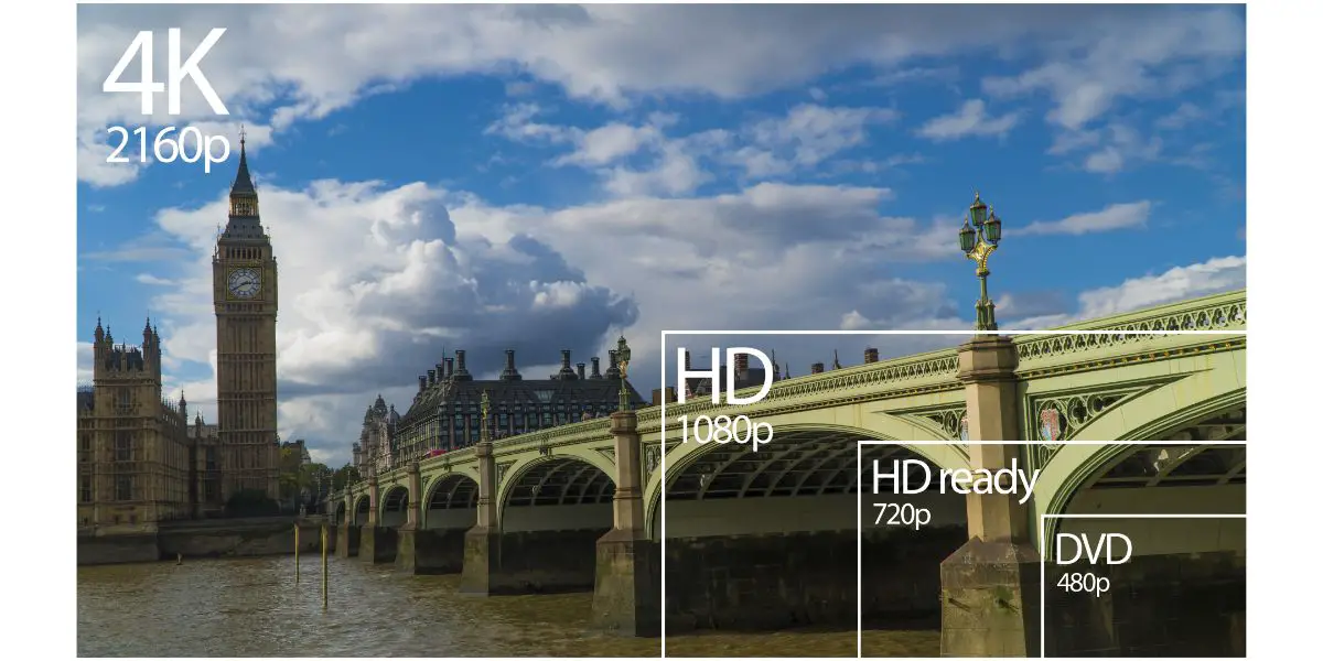AdobeStock_132443803 4K resolution display with comparison of resolutions. London, UK with big ben and london bridge picture as background