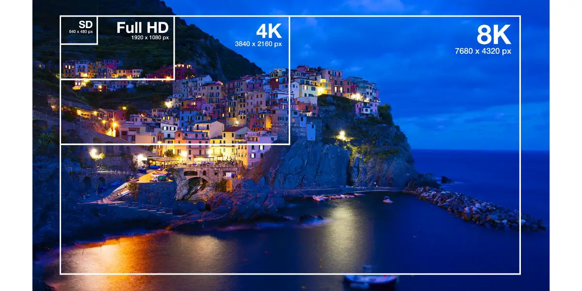 AdobeStock_390990590 Visual comparison between different TV resolution sizes with night costal city background