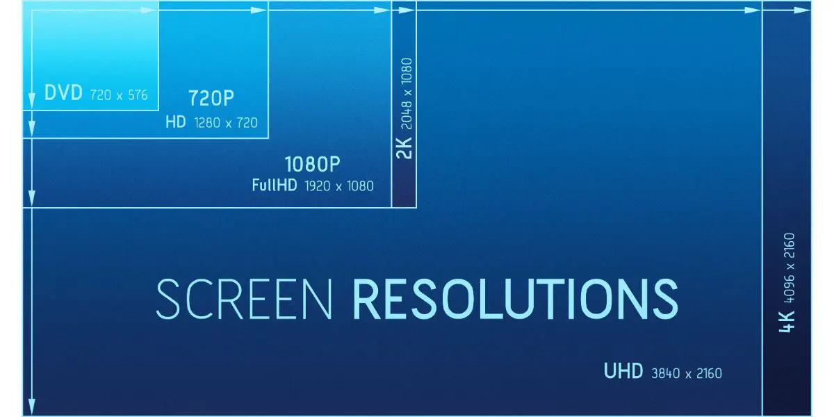 AdobeStock_85826460 Screen resolutions blue display concept