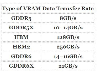 Screenshot of VRAM table summarizing points made above