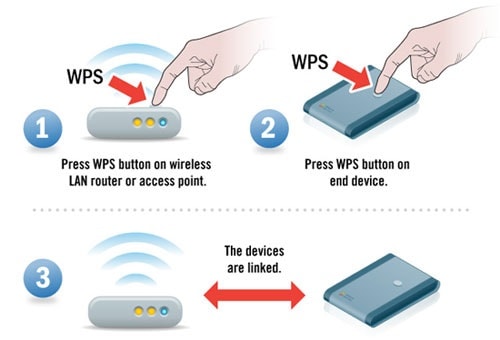 wps button on laptop