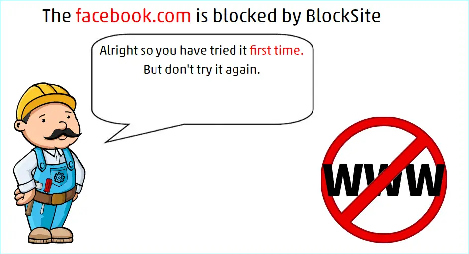 Blocked websites