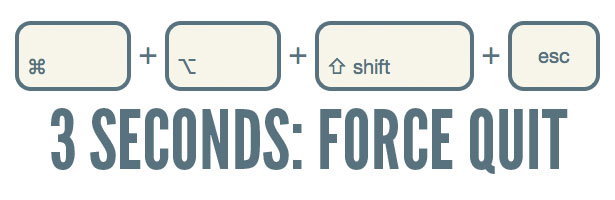 what is the command for force quit on mac