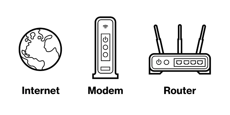 modem router infographic
