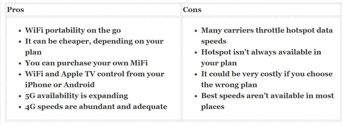 pros & cons of using a hotspot for apple tv