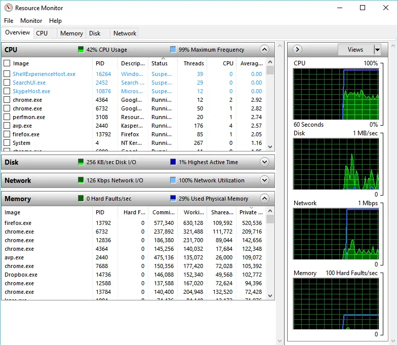 raid monitor task manager