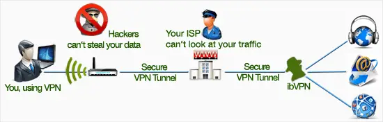 does a vpn shield you from locking netsupports